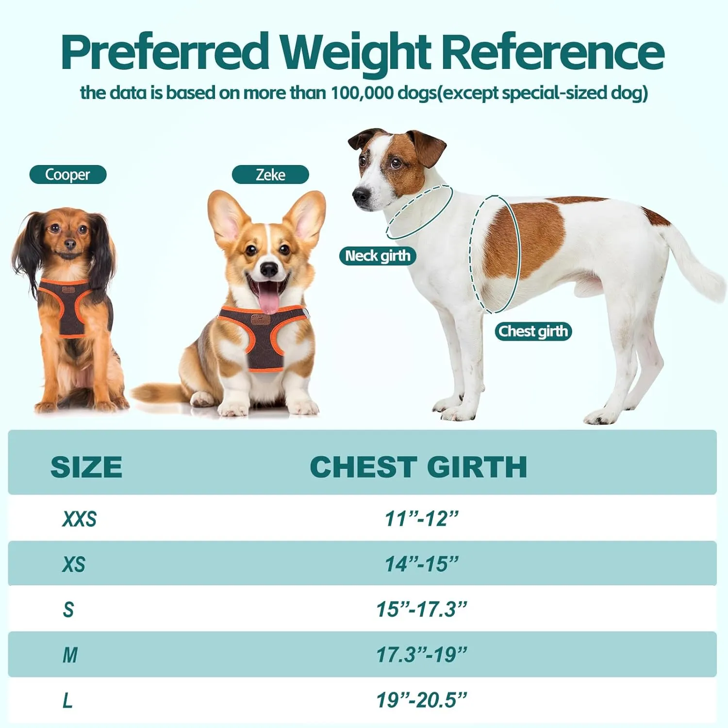 Dog Harness with Multifunction Dog Leash,No Pull Reflective Step-in Harness for Soft Adjustable No Choke Escape Proof,Easy Walk Dog Harness for Puppy,Small Dogs (Orange&Dark Grey, XS)