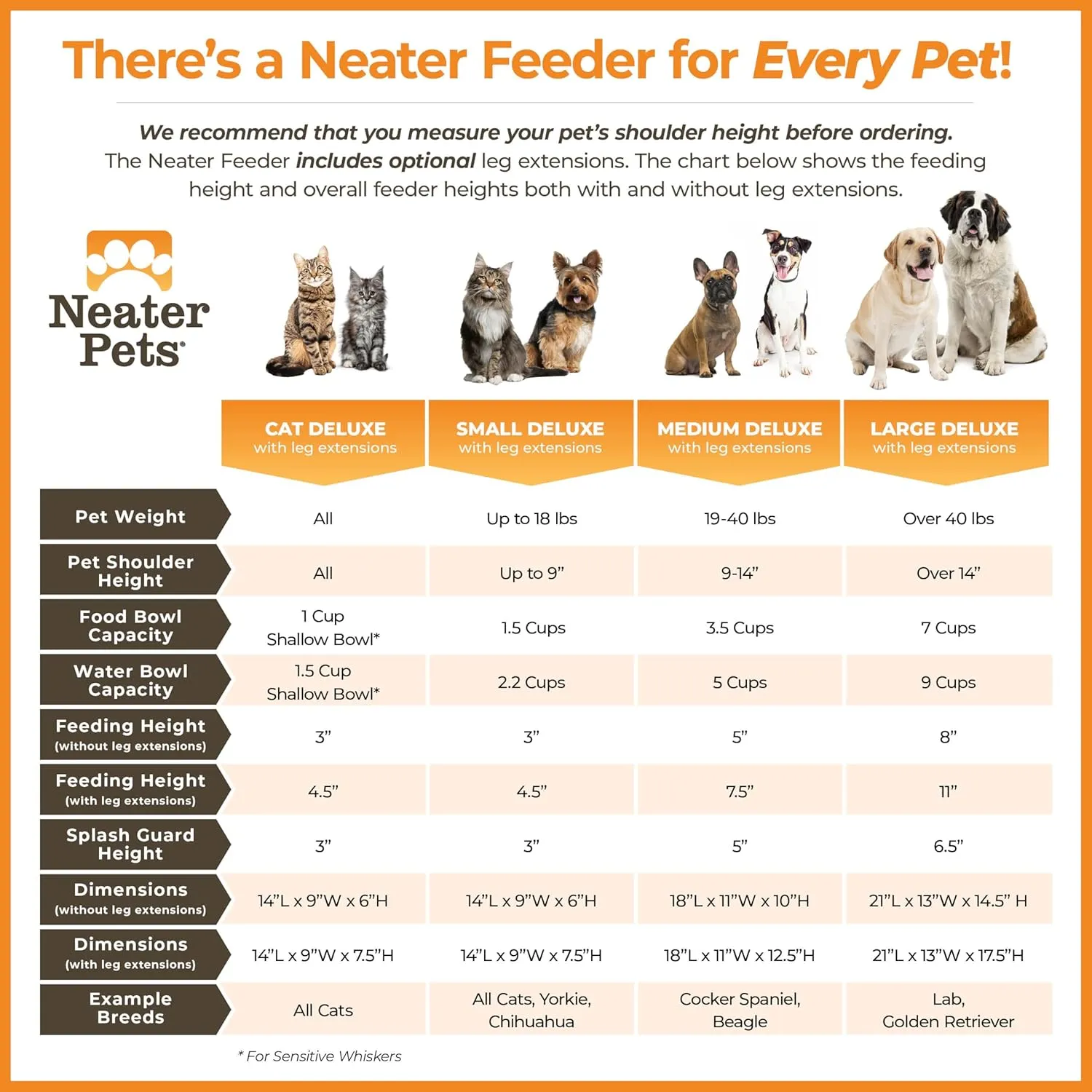 Neater Feeder Deluxe Mess Proof Dog Bowls Elevated for Large Dogs  Made in USA  No Spill Raised Dog Food Bowl Stand w/Leg Extensions  Stainless Steel Dog Food and Water Bowl Set  Red