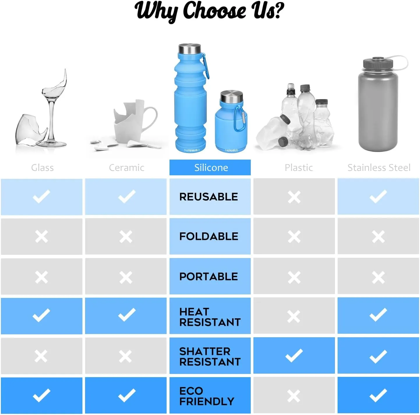Nefeeko Collapsible Water Bottle, Reuseable BPA Free Silicone Foldable Water Bottles for Travel Gym Camping Hiking, Portable Leak Proof Sports Water Bottle with Carabiner