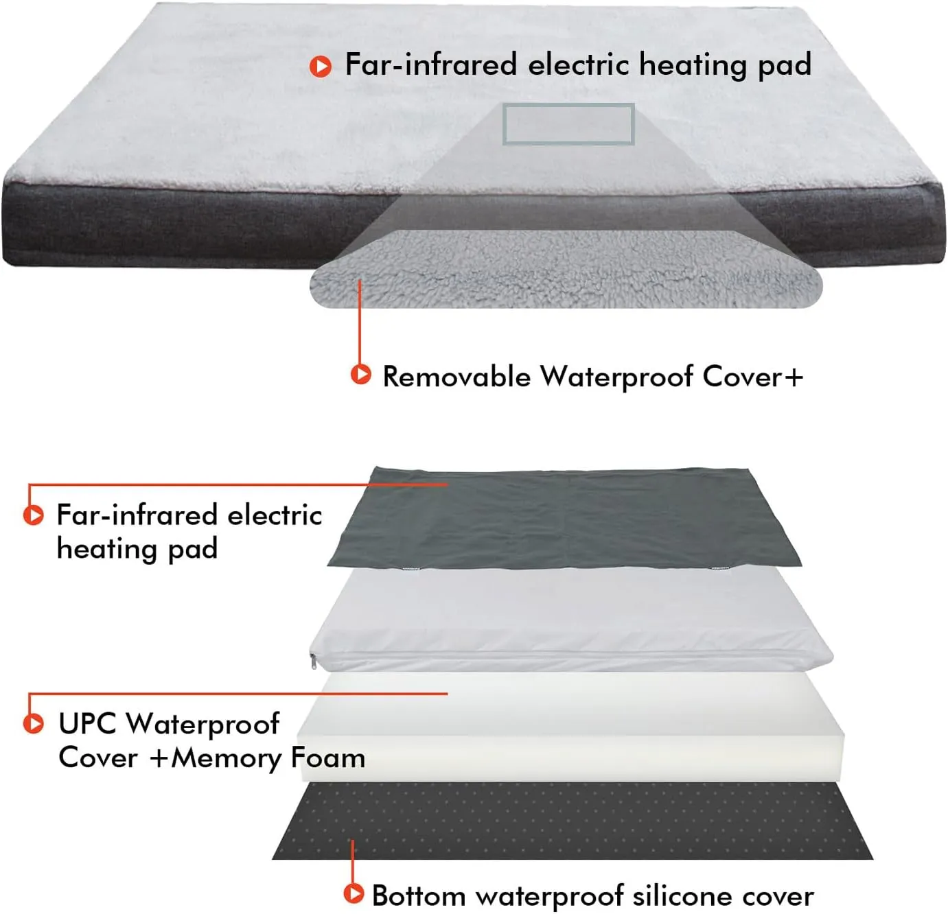 Upgraded Heated Dog Bed with Enlarged Heating Area, Orthopedic Dog Bed with Memory Foam, Heated Pet Bed & Removable Waterproof Cover for Medium, Large, Jumbo Dogs/L